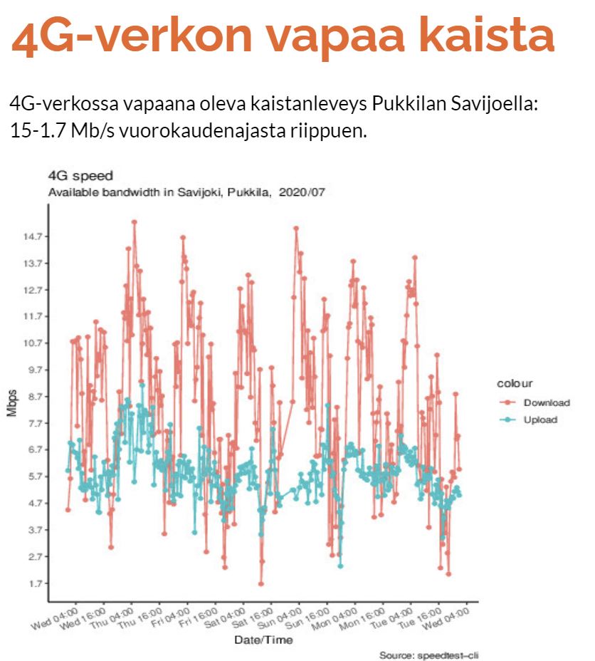 4G Savijoella